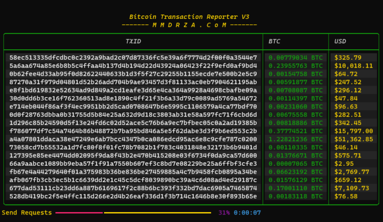 Bitcoin report all transaction new blockchain