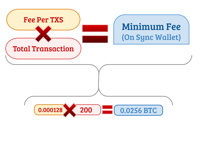 Flashixer diagram fee balance
